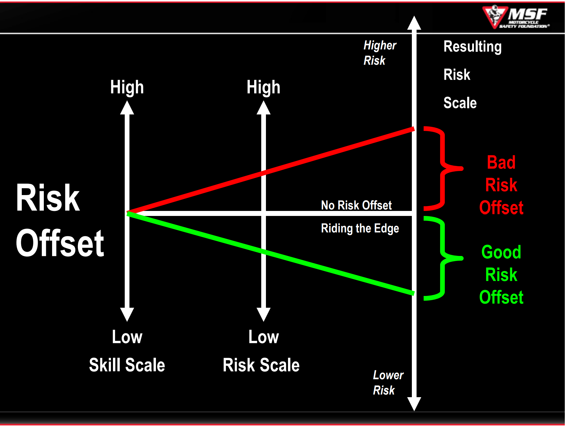 Safety and the risk offset – On Her Own